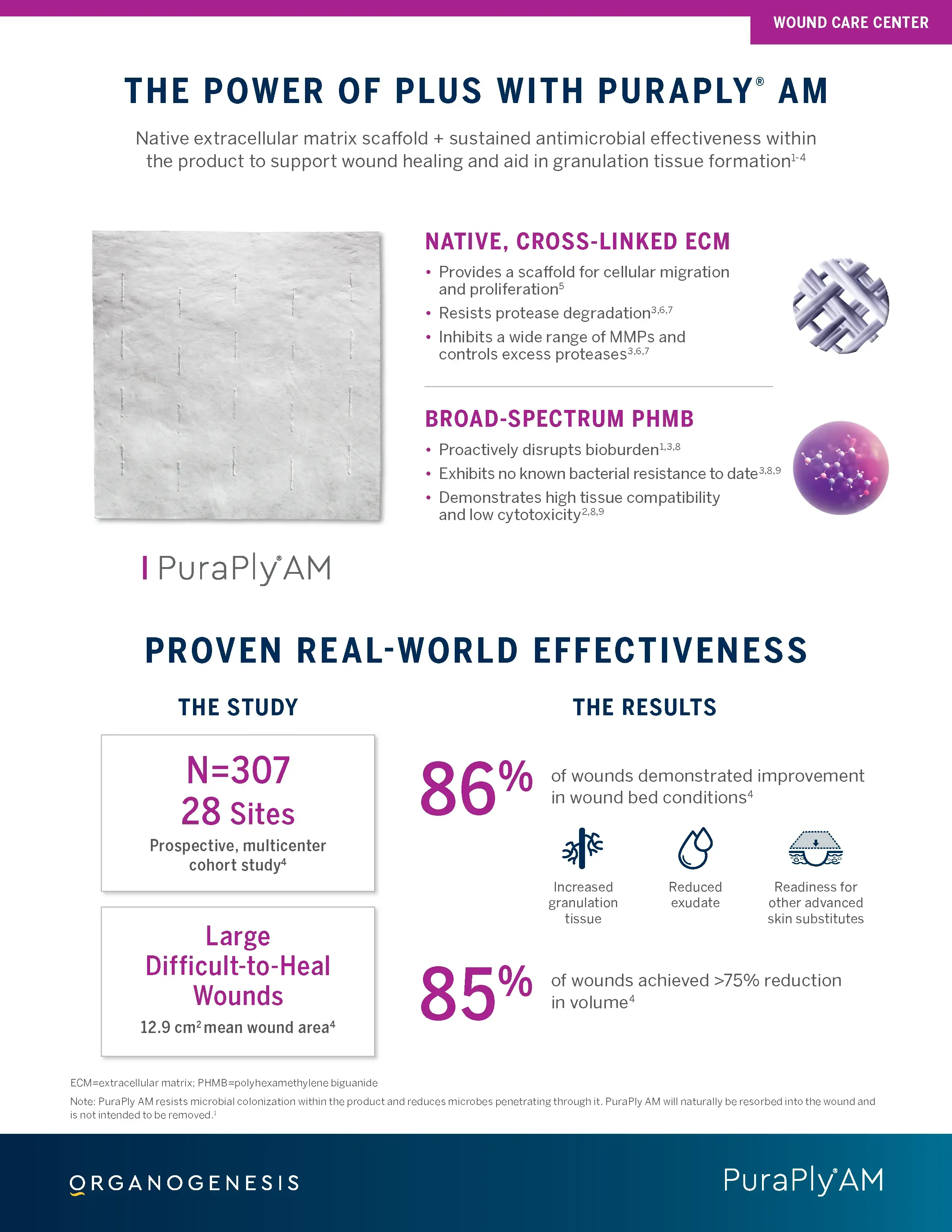 PuraPly® AM <br /> wound care <br /> centers