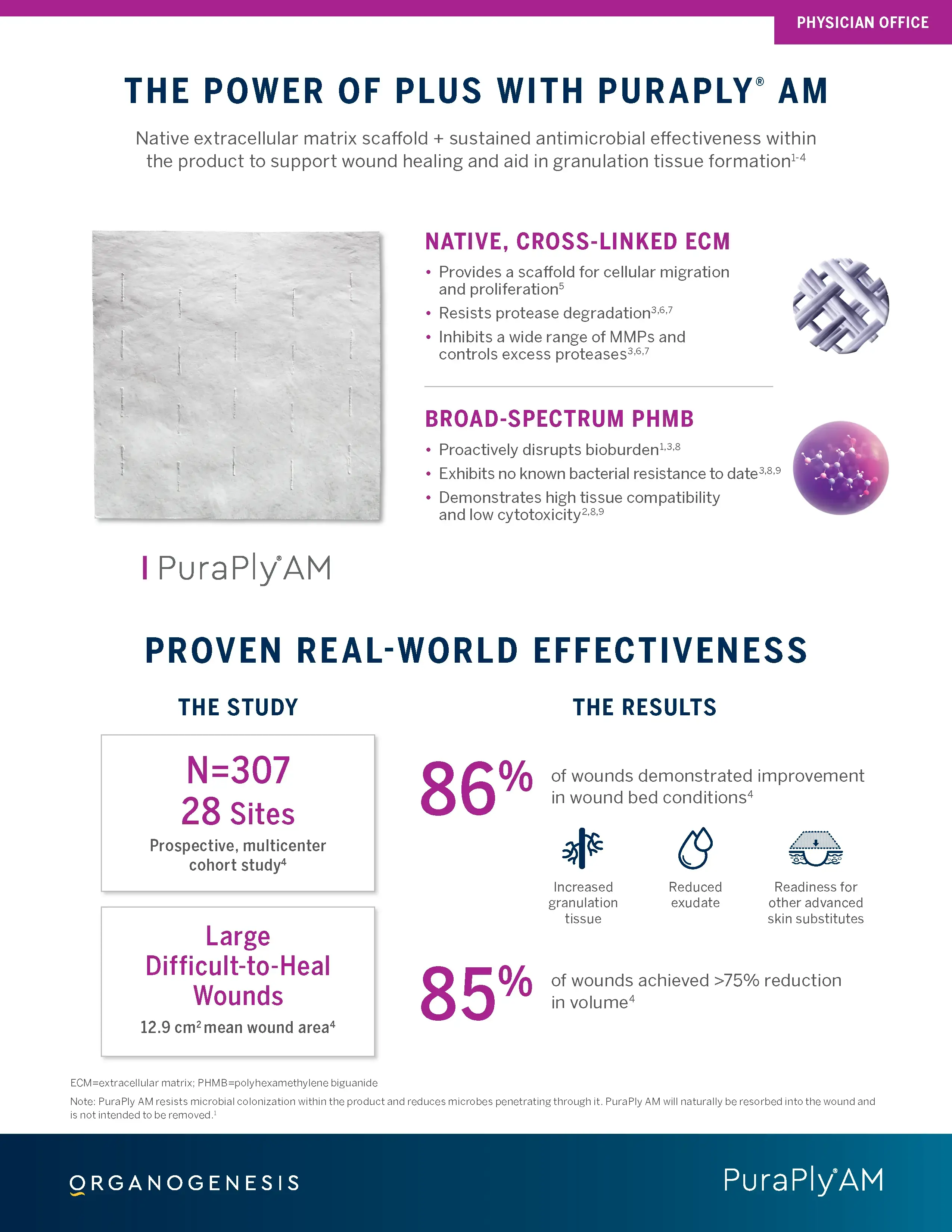  PuraPly® AM <br /> physician offices